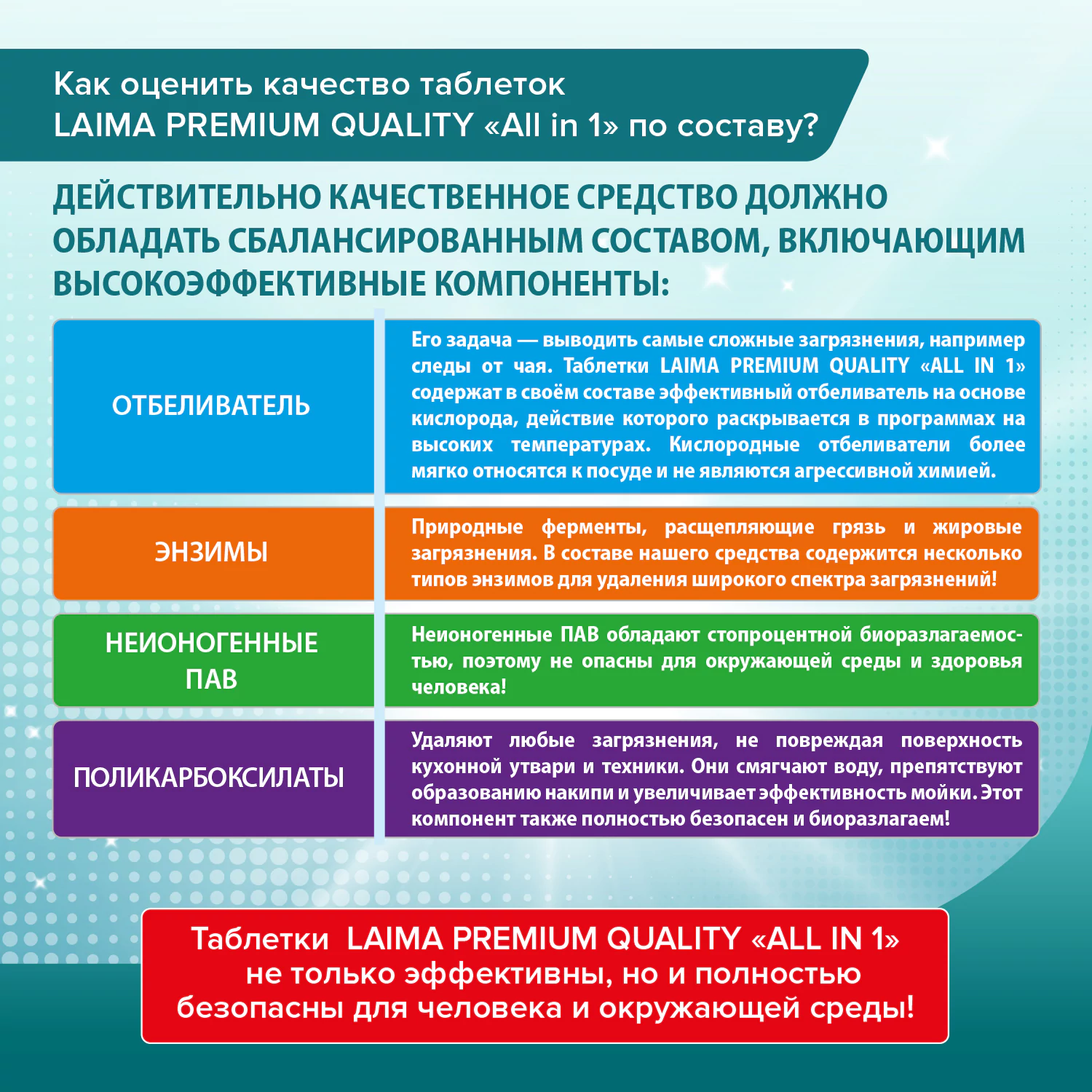 Таблетки для посудомоечных машин LAIMA 100 шт